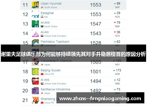 谢里夫足球俱乐部为何能够持续领先其对手并稳居榜首的原因分析