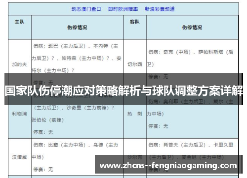 国家队伤停潮应对策略解析与球队调整方案详解