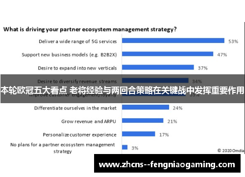 本轮欧冠五大看点 老将经验与两回合策略在关键战中发挥重要作用