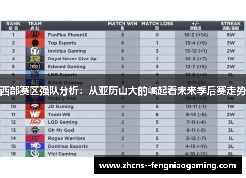 西部赛区强队分析：从亚历山大的崛起看未来季后赛走势