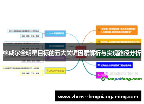 鲍威尔全明星目标的五大关键因素解析与实现路径分析 鲍威尔全明星目标的五大关键因素解析与实现路径分析