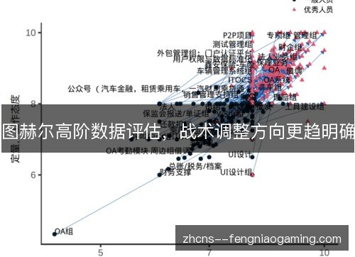图赫尔高阶数据评估,战术调整方向更趋明确 图赫尔高阶数据评估,战术调整方向更趋明确